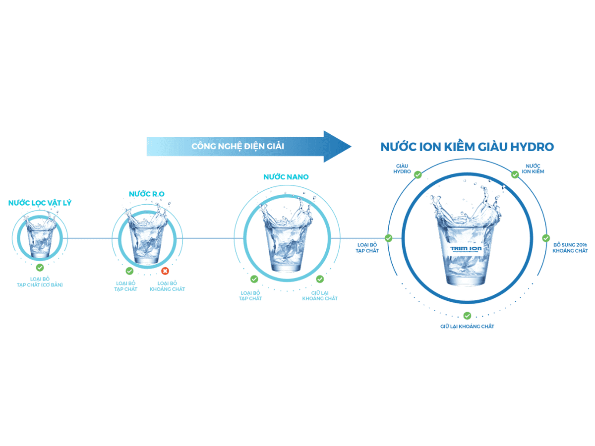 ĐỔI máy lọc nước CŨ - Rinh máy lọc nước ion kiềm y khoa MỚI 3