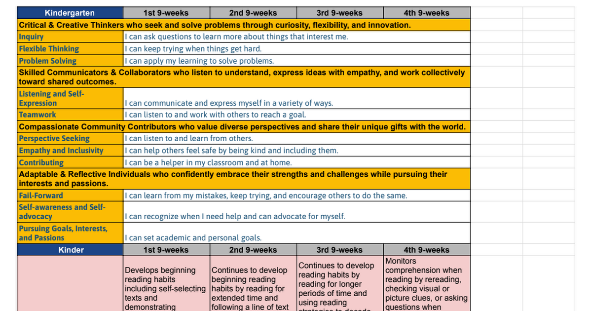 22-23Kindergarten Report Card Skills - Kindergarten.pdf