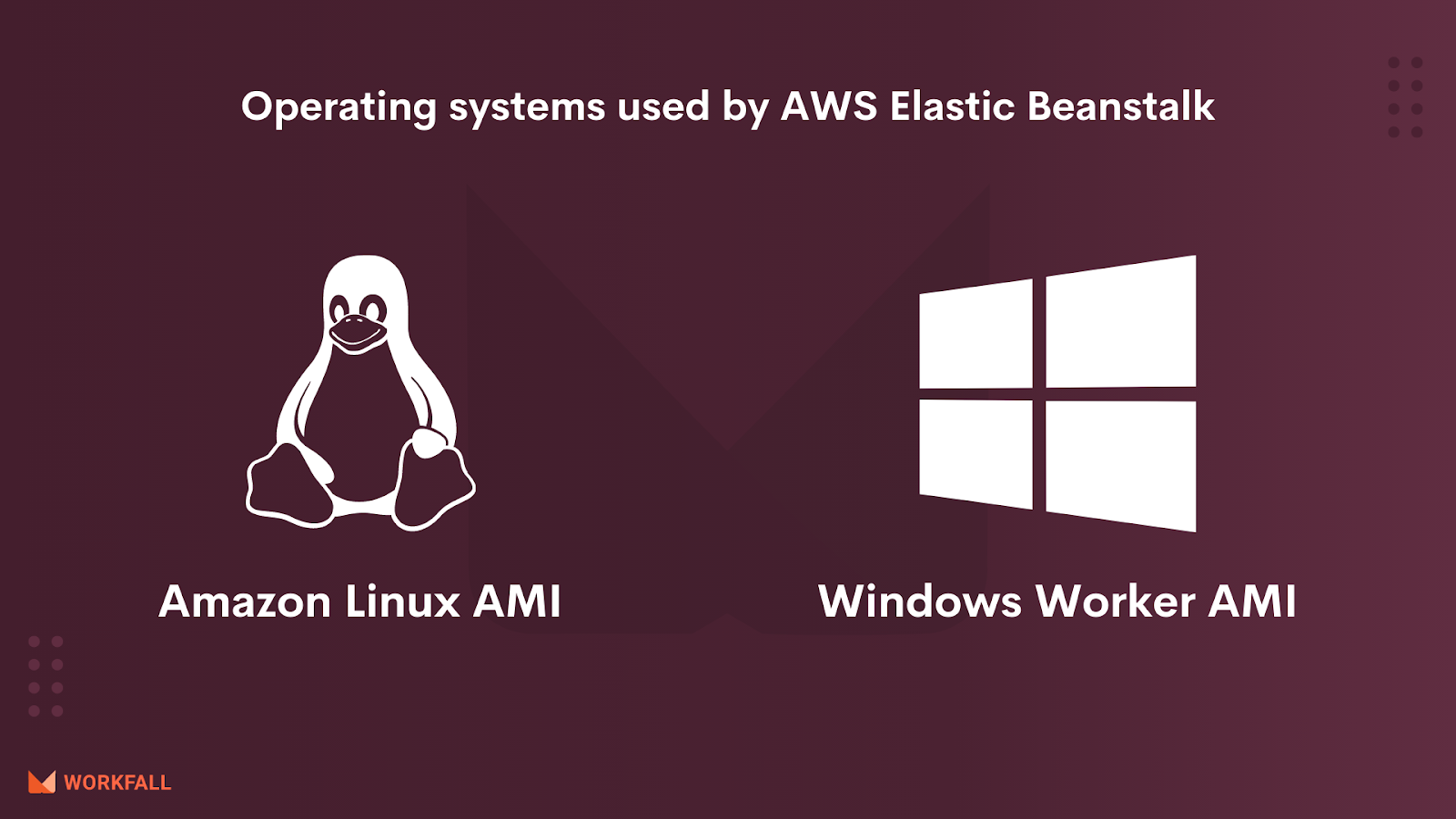 Operating systems used by AWS Elastic Beanstalk