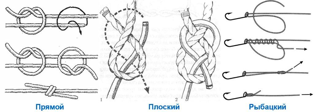 Рыбацкие узлы для крючков и поводков. Как вязать петли на леске? Виды итипы рыболовных узлов