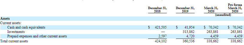 IPO Relay Therapeutics (RLAY)