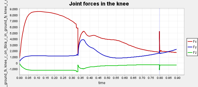 Joint forces knee.png
