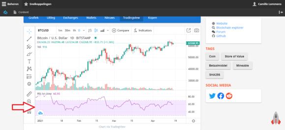 Example of an RSI in a crypto candlestick chart