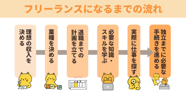 フリーランスになるまでの流れ