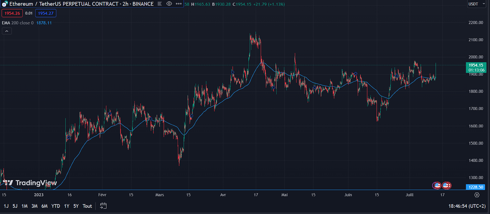 cours ethereum