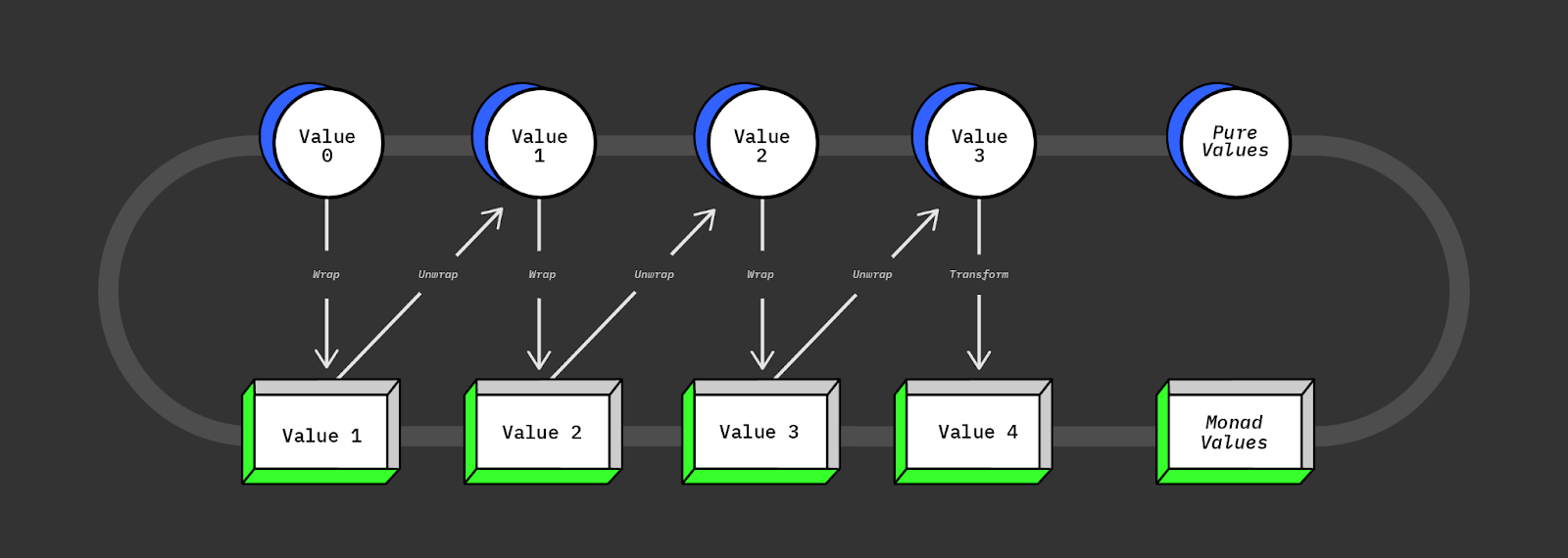 Programming Evolution