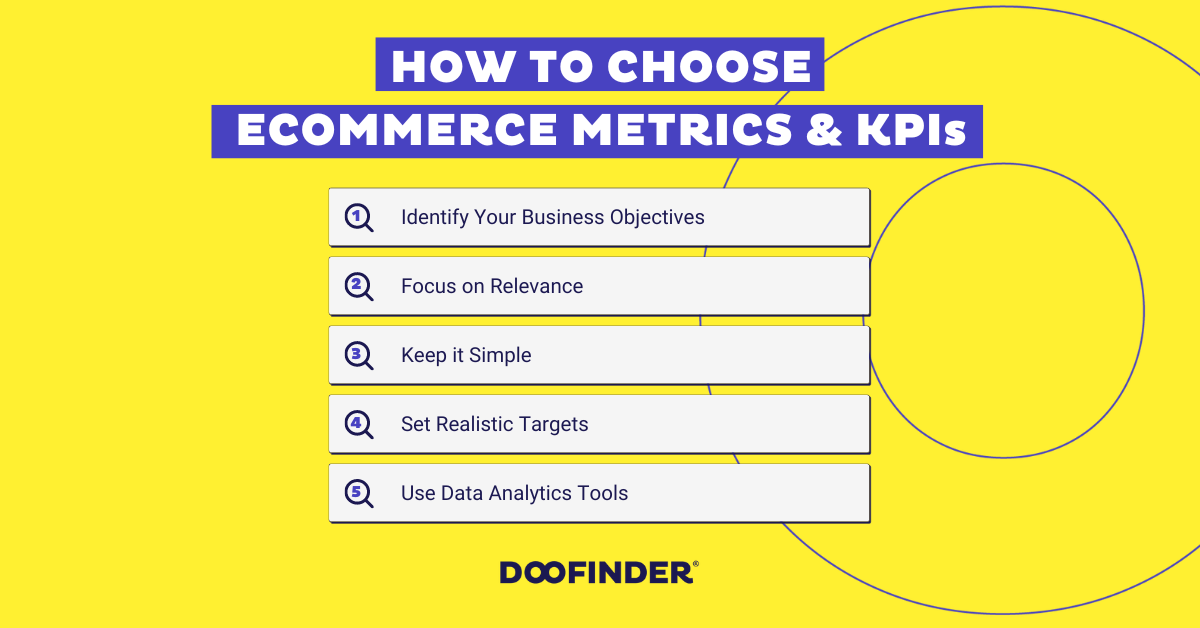 ecommerce kpis and metrics