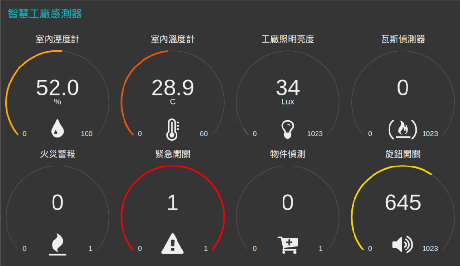 智慧工廠教學實驗平台系列(三)：工業物聯網應用層實務技術 -使用Node-Red-Dashboard