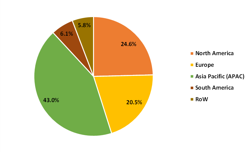 Chloroplatinic Acid Market