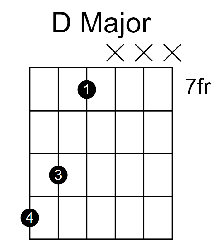 D major power chord, fret 7