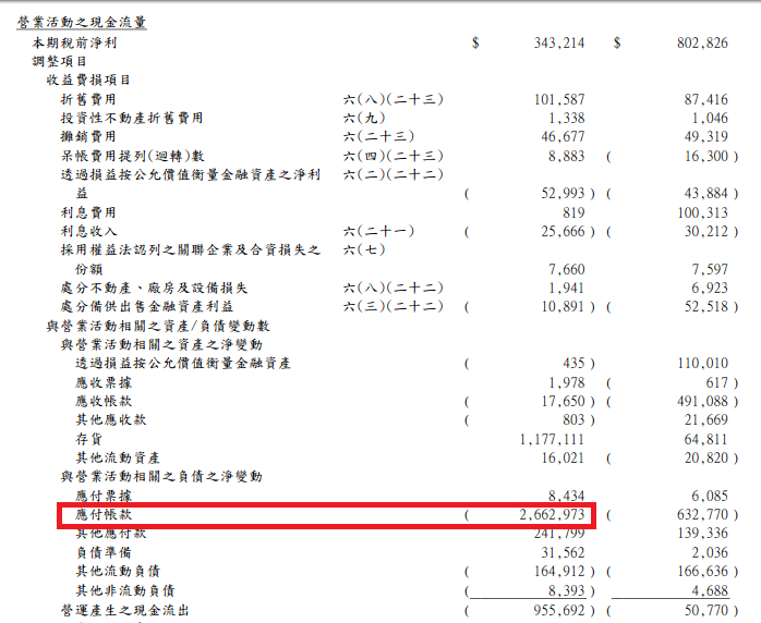 股票要買在多少錢？資金怎麼分配？ 以暑假商機無限、電競市場火熱的 技嘉（2376）為例！