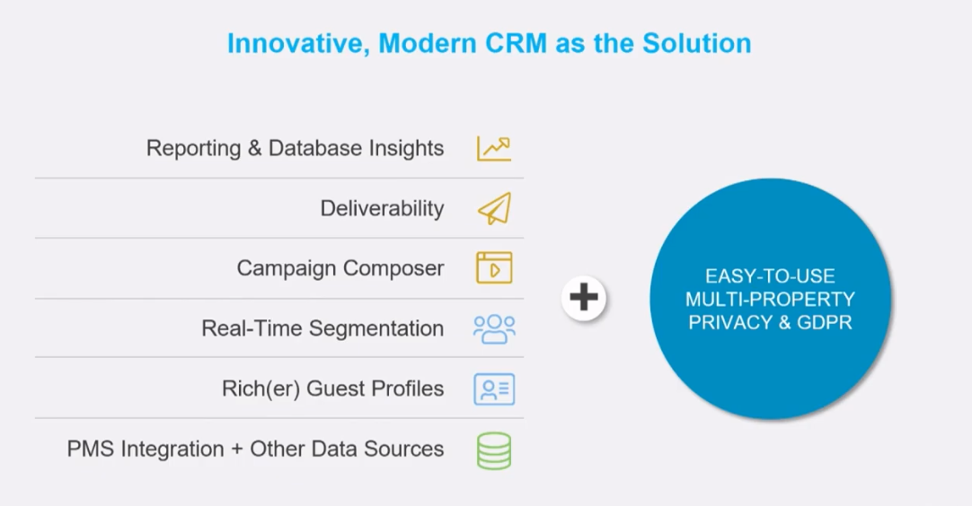 Deep Dive into Revinate's Hotel Marketing and CRM Technology 2020