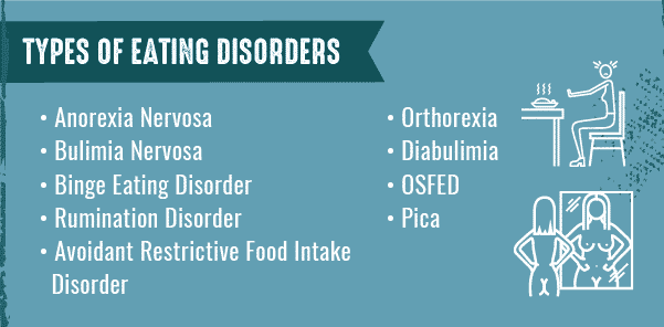 types of eating disorders