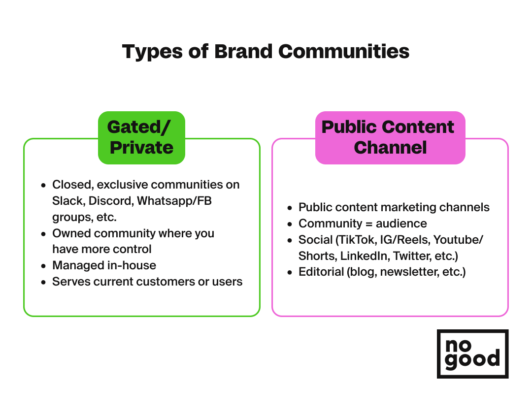 types of brand communities