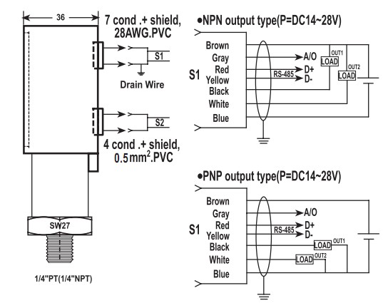 cảm biến đo áp suất âm, áp suất chân không