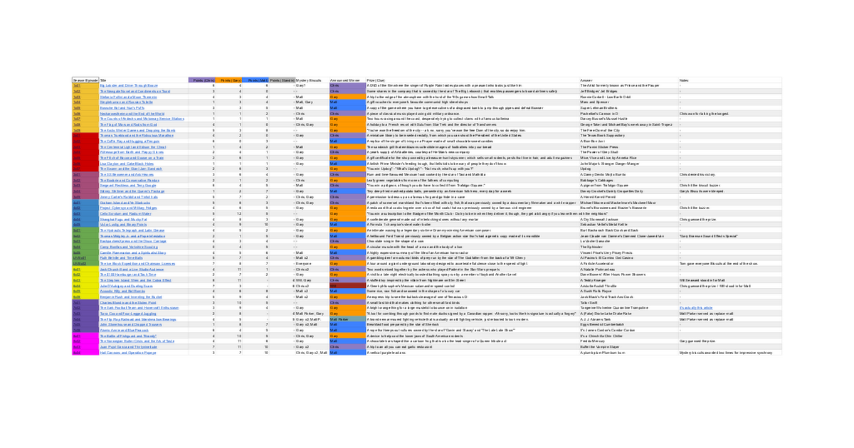 Citation Needed (Technical Difficulties) Google Sheets