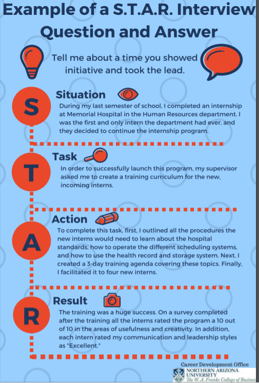 How To Effectively Use The STAR Method Of Interviewing Jobcase