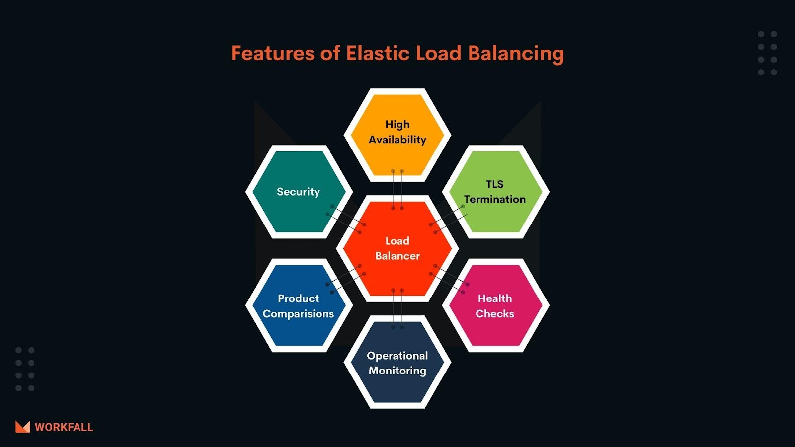 Features of Elastic Load Balancing 