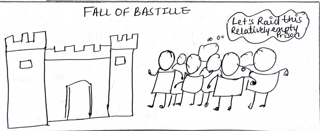 France: Fall of Bastille