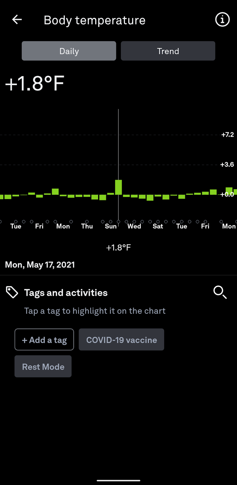 Body temperature spike after vaccine