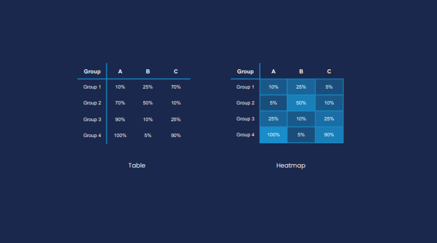 data visualization heatmaps