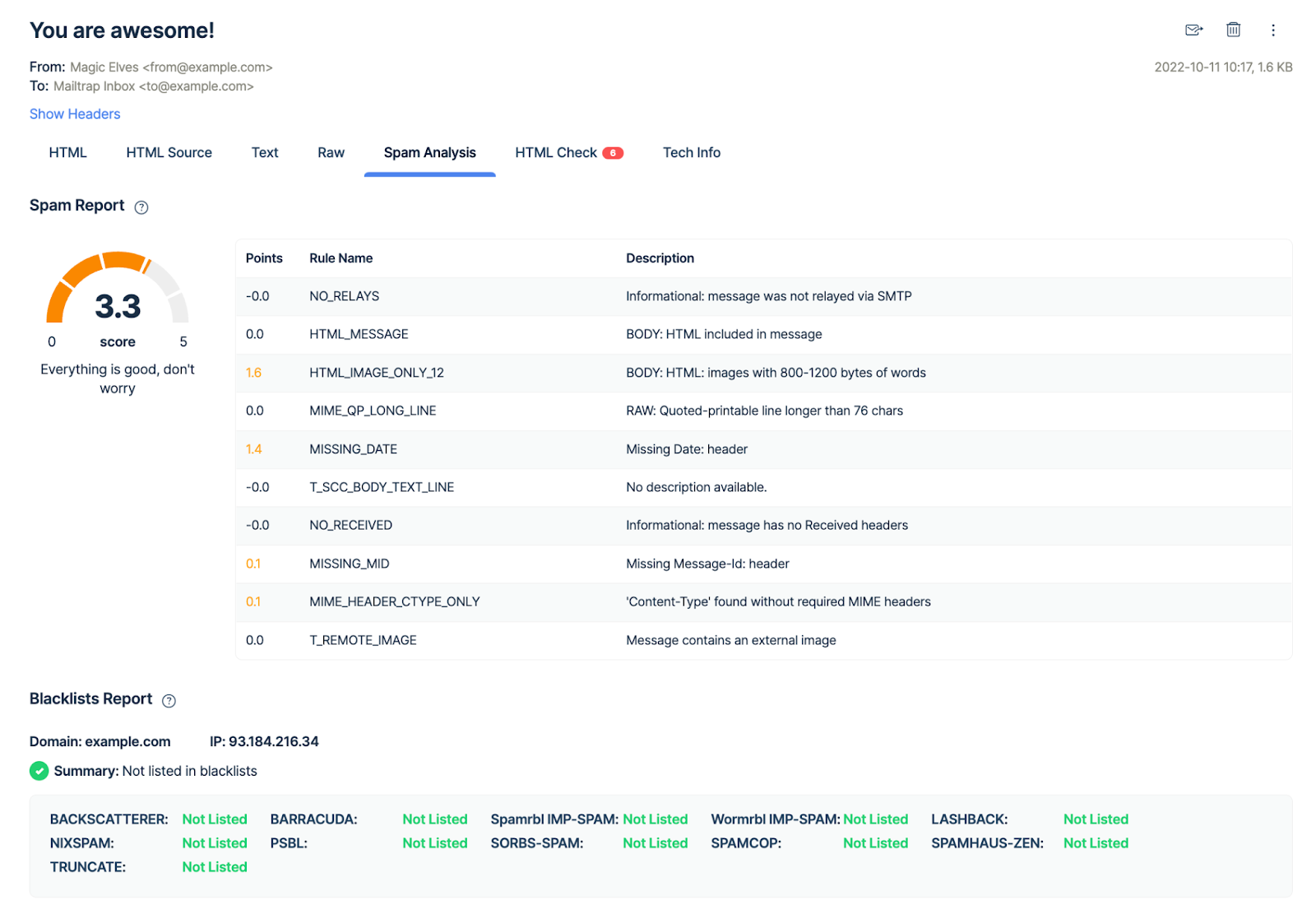 This is an image showing the Spam Analysis feature of Mailtrap Email Testing 