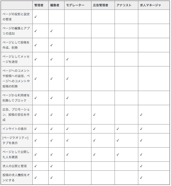Facebook広告を円滑にするビジネスマネージャーの使い方とは 株式会社hide Seek ハイドアンドシーク