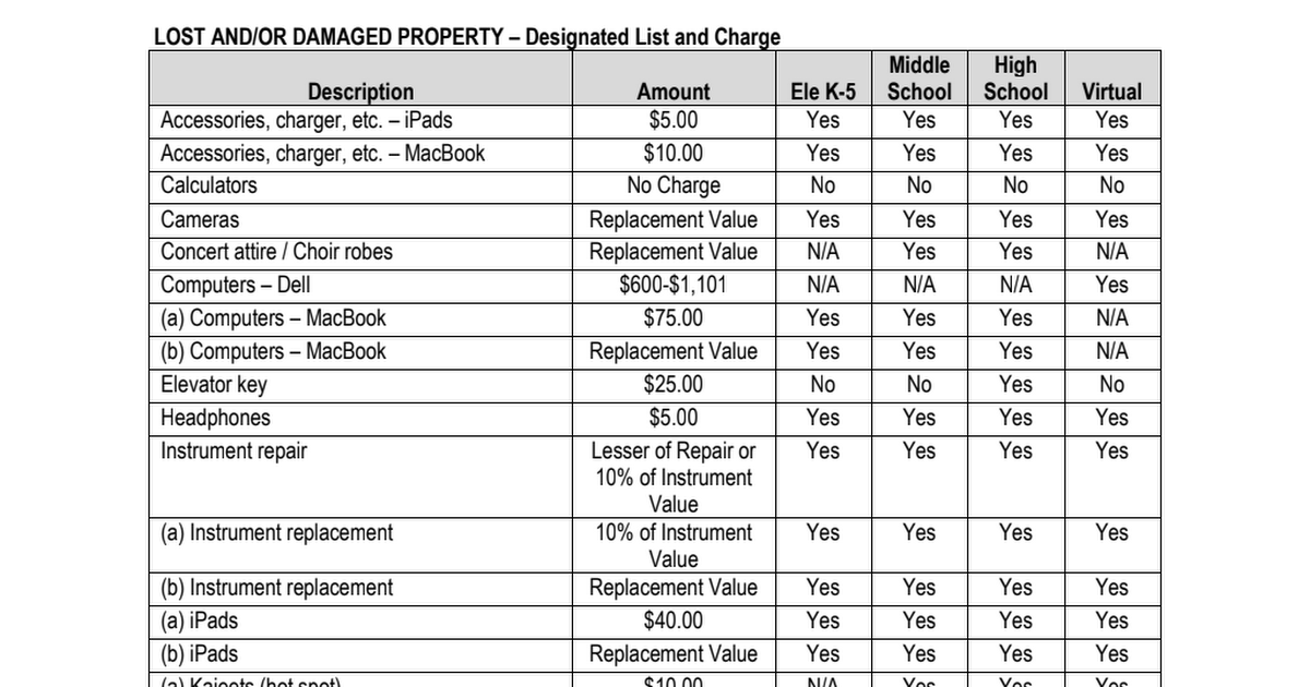Lost or damaged property Charges.pdf