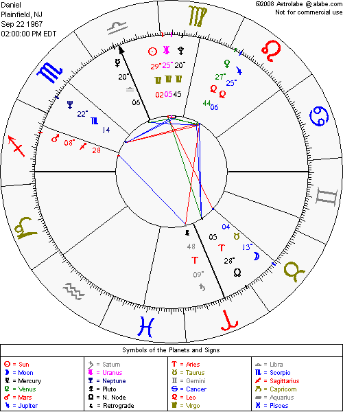 Free Birth Chart