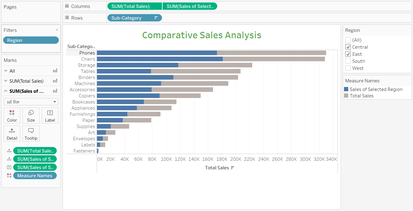 LOD in Tableau - Use Case 3  - Comparative Analysis - Specific Vs Total 49