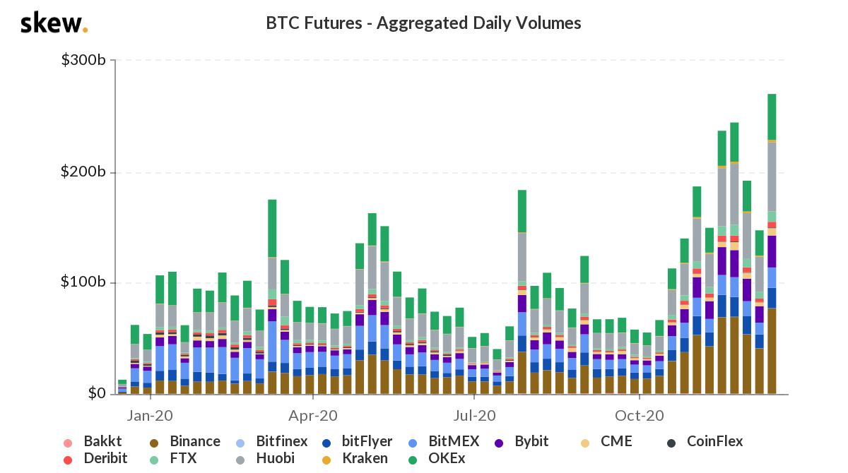 bitcoin futures trading pe cme