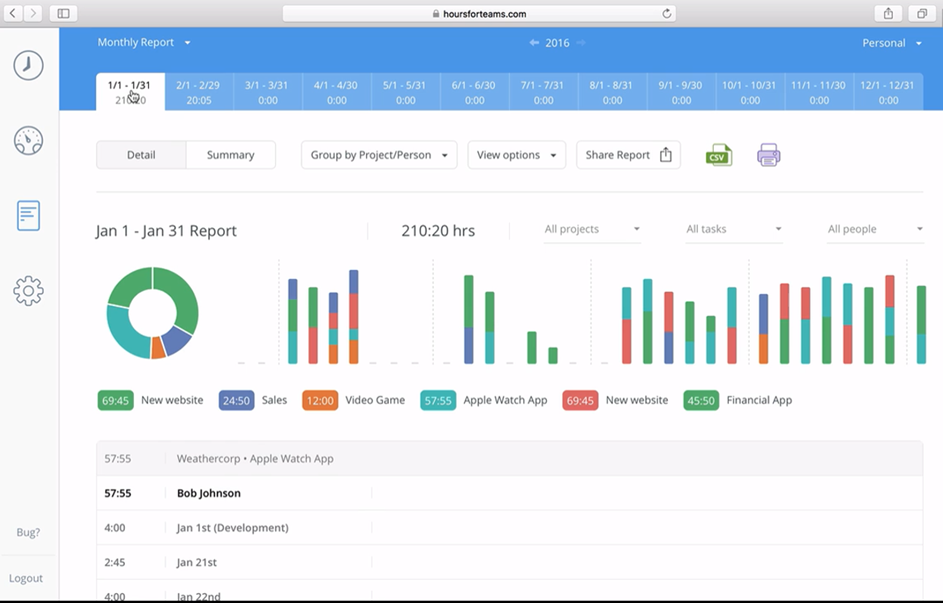 Hours Time Tracking reporting tools