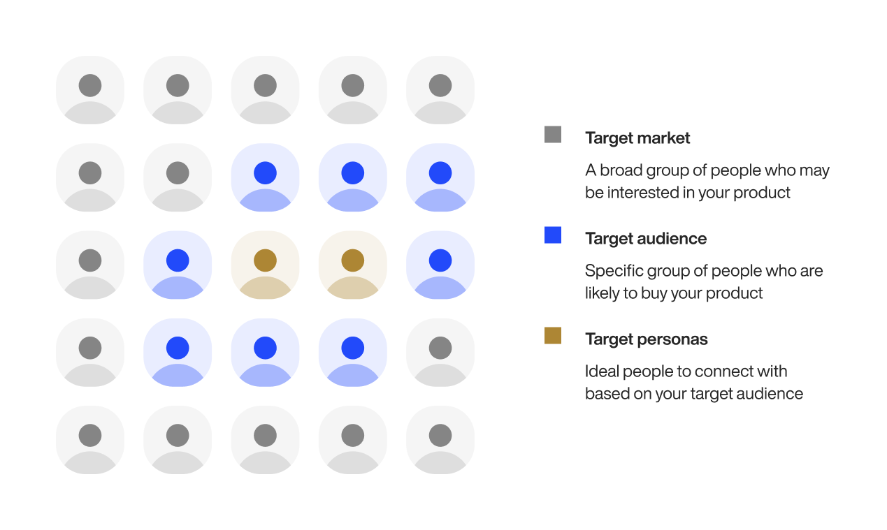 Target market vs target audience