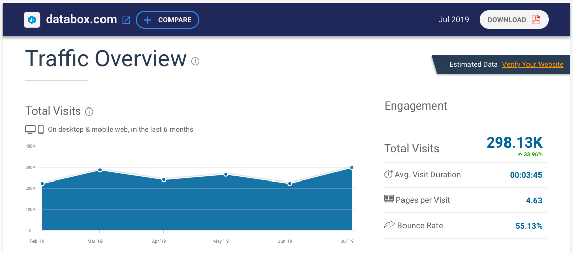 similarweb screenshot for traffic overview
