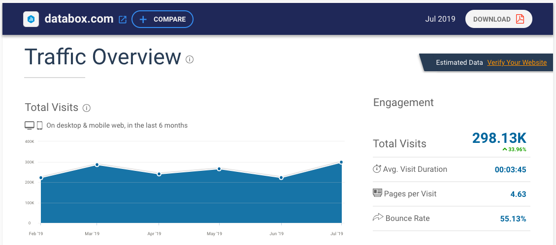 similarweb