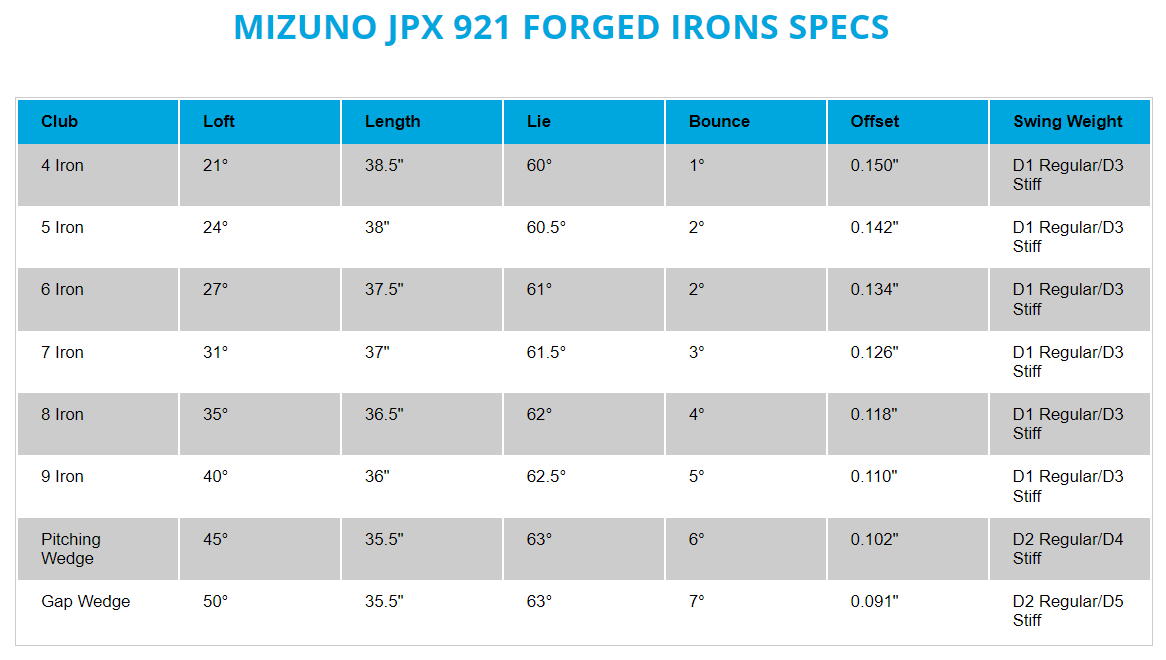 What is Mizuno JPX 921 and its specs?