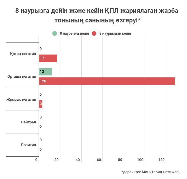 I бөлім. Қазақстандағы хомофобия: сыни дискурс анализ және әлеуметтік себептерін іздеу