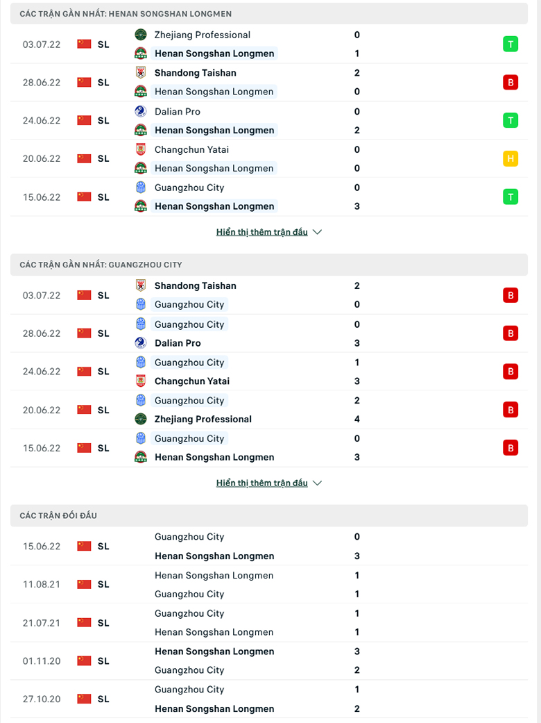 Nhận định, dự đoán Henan vs Guangzhou City, 18h30 ngày 7/7: Mồi ngon khó bỏ - Ảnh 1