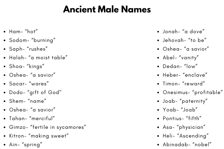 Ancient Male Names