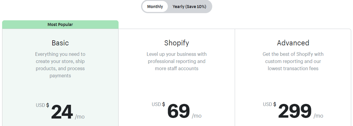 SHOPIFY IN CANADA