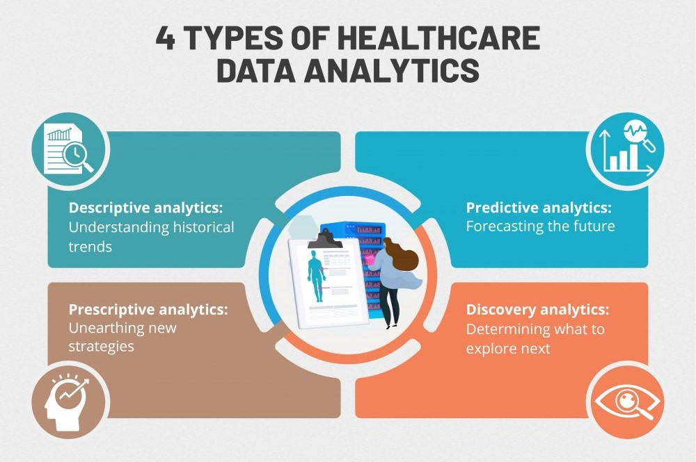 AI in healthcare - Use Data For Predictive Analytics