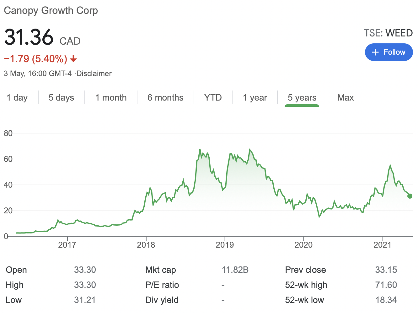 Ist es zu spät, in den CBD- und Cannabis-Markt einzusteigen?