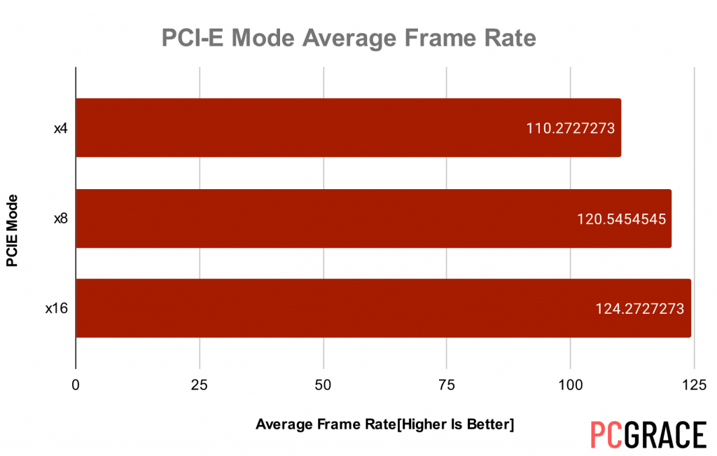graphics card running at different pcie modes