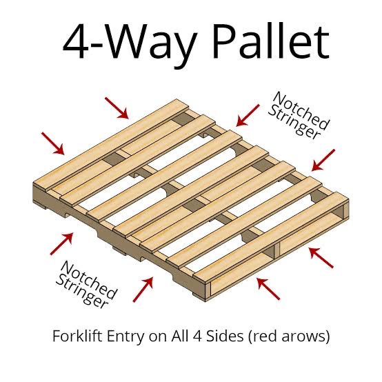 Pallet 4 ways