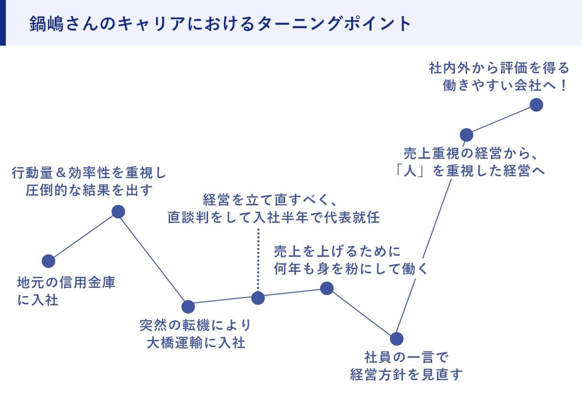 鍋嶋さんのキャリアにおけるターニングポイント