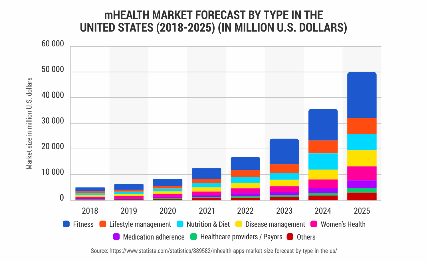 On Demand Healthcare 