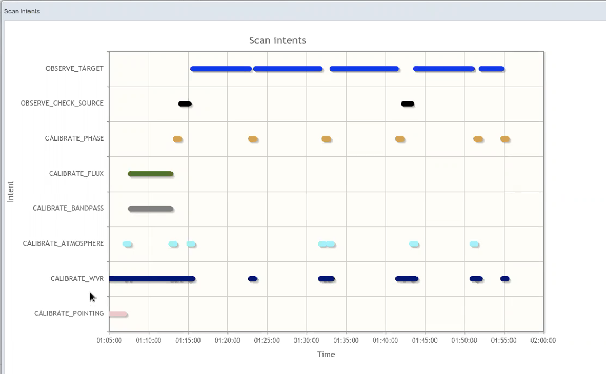 Example of metadata available per observation (OBSERVE_TARGET being the timing of the observation)  