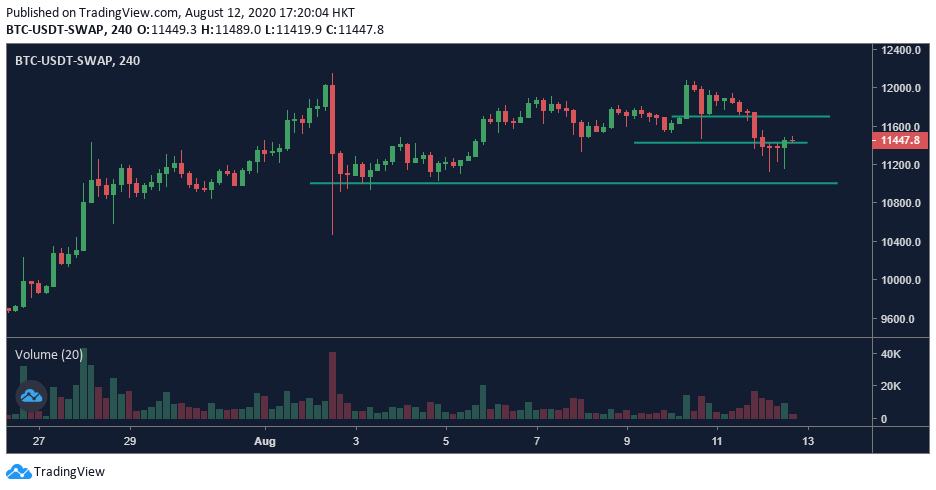 Precio de Bitcoin hoy