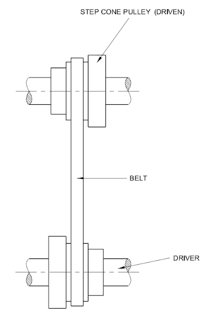 Stepped drives Pully