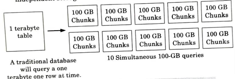 Write short note on evolution of analytics scalability. Data Analytics Aktu Btech
